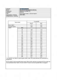 ISSO CERTIFICAAT