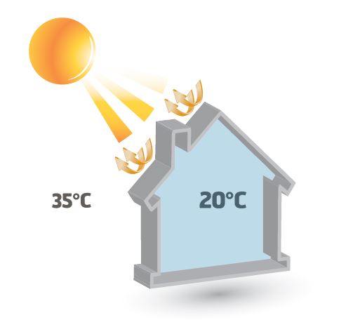 schéma explicatif du confort été